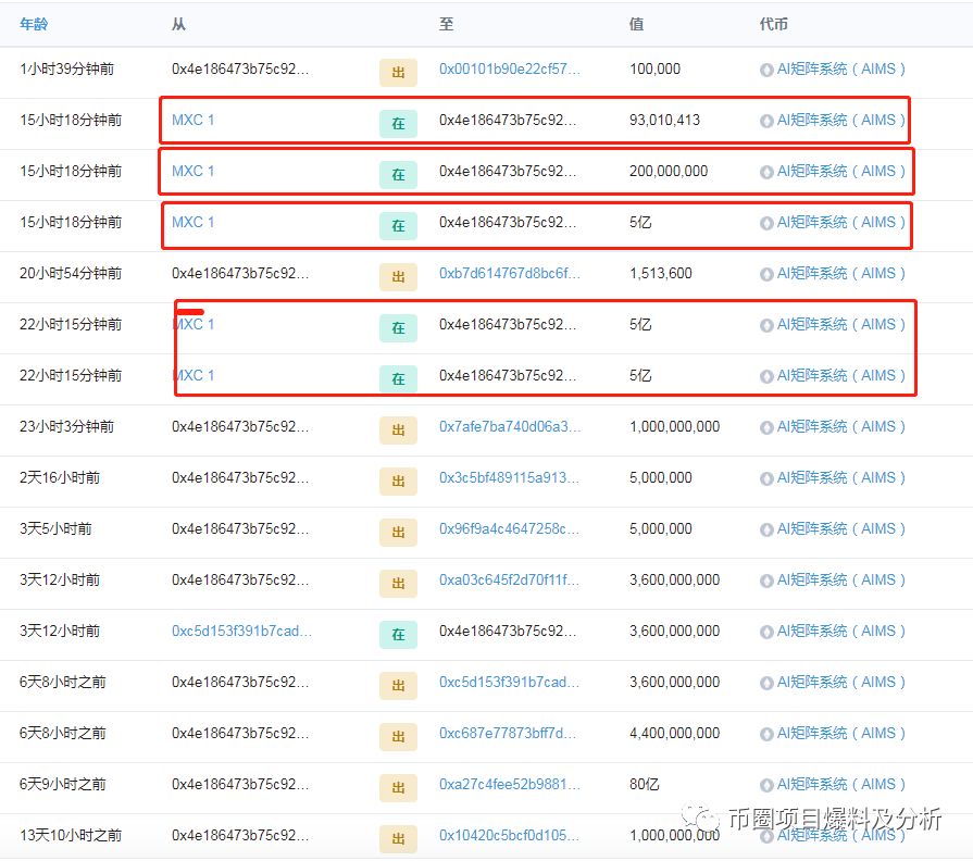 AIMS不仅项目方蠢，而且项目还假！